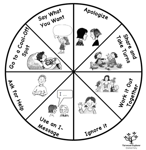Wheel of choice 